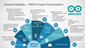 led-cube