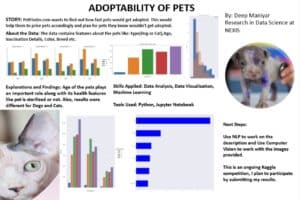 Data-Science-Pets